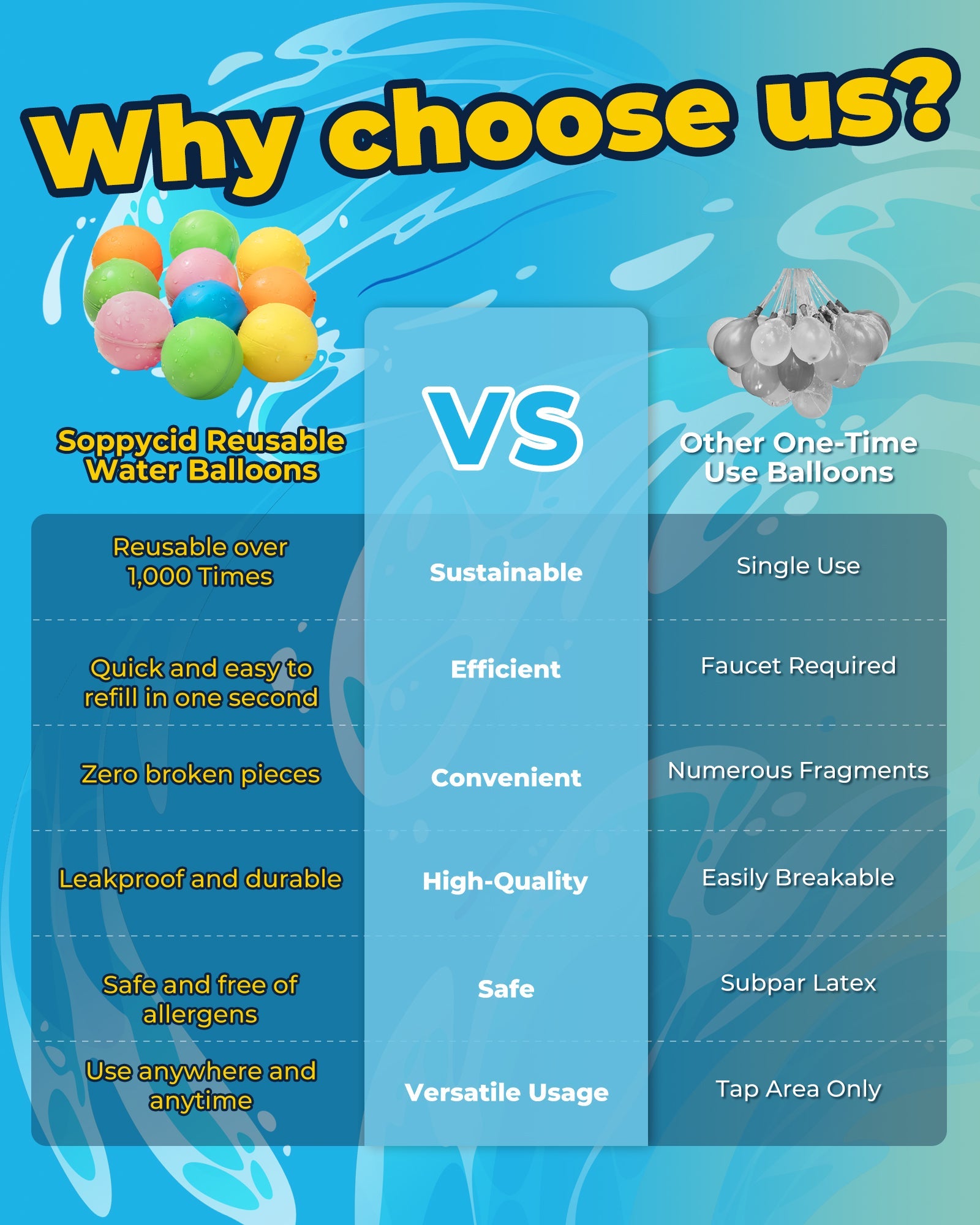 The Ultimate Guide to Eco-Friendly Water Balloons